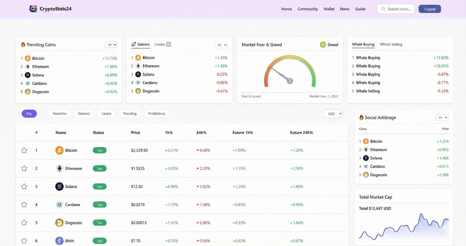 Crypto Prediction & Market Analysis System